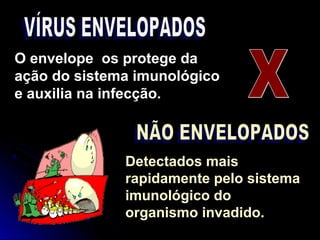 Detectados mais
rapidamente pelo sistema
imunológico do
organismo invadido.
O envelope os protege da
ação do sistema imunológico
e auxilia na infecção.
 