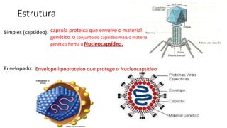 Estrutura
Simples (capsídeo):
Envelopado:
capsula proteica que envolve o material
genético. O conjunto do capsídeo mais o matéria
genético forma o Nucleocapsídeo.
Envelope lipoproteico que protege o Nucleocapsídeo
 