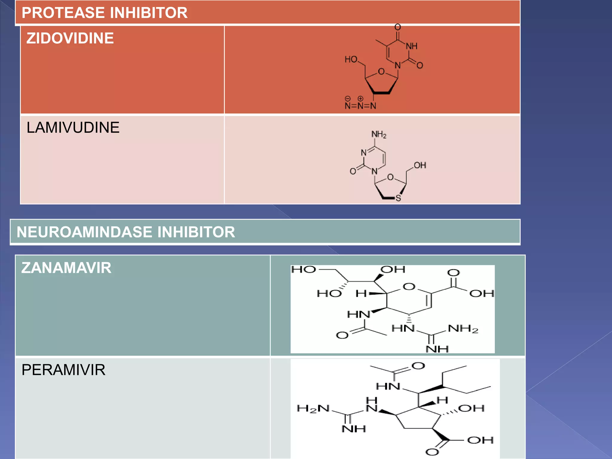 PROTEASE INHIBITOR
ZIDOVIDINE
LAMIVUDINE
NEUROAMINDASE INHIBITOR
ZANAMAVIR
PERAMIVIR