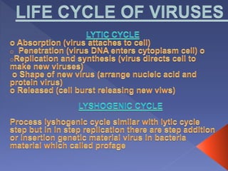 LIFE CYCLE OF Virus | PPTX