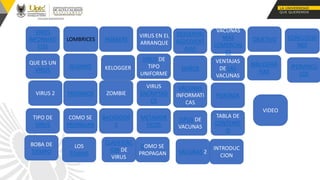 VIRUS
INFORMATI
COS
QUE ES UN
VIRUS
VIRUS 2
TIPO DE
VIRUS
BOBA DE
TIEMPO
LOMBRICES
GUSANO
TROYANOS
COMO SE
PROPAGAN
LOS
TOJANS
HIJAKERS
KELOGGER
ZOMBIE
BACKDOOR
S
CLASIFICAC
ION DE
VIRUS
VIRUS EN EL
ARRANQUE
VIRUS DE
TIPO
UNIFORME
VIRUS
ENCRIPTAD
OS
METAMOR
FICOS
COMO SE
PROPAGAN
DESVENTAJ
ASDESVENT
AJAS
DAÑOS
VACUNAS
INFORMATI
CAS
TIPOS DE
VACUNAS
VACUNAS 2
VACUNAS
MAS
COMERCIAL
ES
VENTAJAS
DE LAS
VACUNAS
PORTADA
TABLA DE
CONTENID
O
INTRODUC
CION
OBJETIVO
BIBLIOGRÁ
FIAS
CONCLUCIO
NES
IPERVINCU
LOS
VIDEO
 