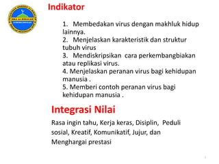 Indikator
1. Membedakan virus dengan makhluk hidup
lainnya.
2. Menjelaskan karakteristik dan struktur
tubuh virus
3. Mendiskripsikan cara perkembangbiakan
atau replikasi virus.
4. Menjelaskan peranan virus bagi kehidupan
manusia .
5. Memberi contoh peranan virus bagi
kehidupan manusia .
Integrasi Nilai
Rasa ingin tahu, Kerja keras, Disiplin, Peduli
sosial, Kreatif, Komunikatif, Jujur, dan
Menghargai prestasi
3
 