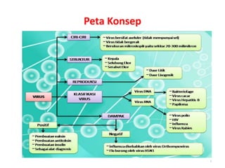Peta Konsep
5
 