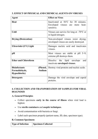 🦠 VIRUS Defination, morphology, lab diagnosis | PDF