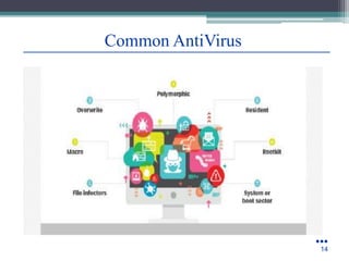 Common AntiVirus
●●●
14
 