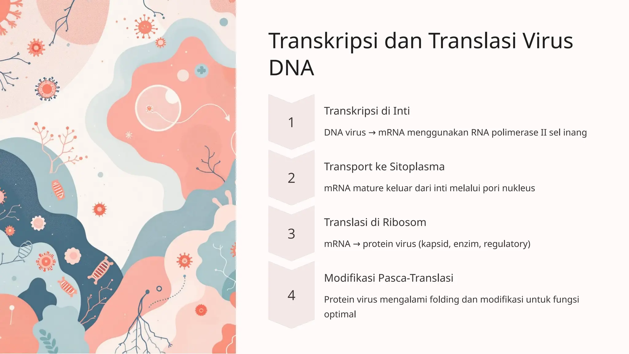 Virus-DNA-Struktur-Klasifikasi-dan-Siklus-Hidup.pptx