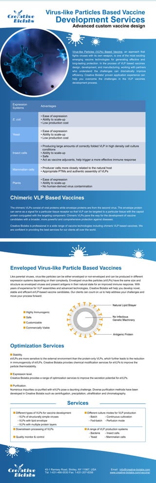 Virus-like Particles Based Vaccine
Development Services
Advanced custom vaccine design
Virus-like Particles (VLPs) Based Vaccine, an approach that
fights viruses with its own weapon, is one of the most exciting
emerging vaccine technologies for generating effective and
long-lasting protection. In the process of VLP based vaccines
design, development, and manufacturing, working with partners
who understand the challenges can dramatically improve
efficiency. Creative Biolabs' proven application experience can
help you overcome the challenges in the VLP vaccines
development process.
Expression
Systems
Advantages
E. coli.
• Ease of expression
• Ability to scale-up
• Low production cost
Yeast
• Ease of expression
• Ability to scale-up
• Low production cost
Insect cells
• Producing large amounts of correctly folded VLP in high density cell culture
conditions
• Ability to scale-up
• Safe
• Act as vaccine adjuvants, help trigger a more effective immune response
Mammalian cells
• Producer cells more closely related to the natural host
• Appropriate PTMs and authentic assembly of VLPs
Plants
• Ease of expression
• Ability to scale-up
• No human-derived virus contamination
Chimeric VLP Based Vaccines
The chimeric VLPs consist of viral proteins while envelope proteins are from the second virus. The envelope protein
can serve as a signal for a particular tissue receptor so that VLP can be targeted to a particular tissue with the capsid
protein conjugated with the targeting component. Chimeric VLPs pave the way for the development of vaccine
candidates with a broader, more powerful and comprehensive protection against diseases.
Creative Biolabs is professional in a wide range of vaccine technologies including chimeric VLP based vaccines. We
are confident in providing the best services for our clients all over the world.
Enveloped Virus-like Particle Based Vaccines
Like parental viruses, virus-like particles can be either enveloped or non-enveloped and can be produced in different
expression systems depending on their complexity. Enveloped virus-like particles (eVLPs) have the same size and
structure as enveloped viruses and present antigens in their natural state for an improved immune response. With
years of experience for VLP assemblies and advanced technologies, Creative Biolabs will help you develop novel,
stable and efficient eVLP-based vaccine candidates. Our clients can count on us to help address your challenges and
move your process forward.
Highly Immunogenic
Safe
Customizable
Commercially Viable
Optimization Services
Stability.
eVLPs are more sensitive to the external environment than the protein-only VLPs, which further leads to the reduction
in immunogenicity of eVLPs. Creative Biolabs provides chemical modification services for eVLPs to improve the
particle thermostability.
Expression level.
Creative Biolabs provides a range of optimization services to improve the secretion potential for eVLPs.
Purification.
Numerous impurities co-purified with eVLPs pose a daunting challenge. Diverse purification methods have been
developed in Creative Biolabs such as centrifugation, precipitation, ultrafiltration and chromatography.
Different types of VLPs for vaccine development
- VLPs of structurally simple viruses
- VLPs with lipid envelope
- VLPs with multiple protein layers
Different culture modes for VLP production
- Batch - Continuous cultivation
- Fed-batch - Perfusion mode
Downstream processing of VLPs
Quality monitor & control
A range of VLP production systems
- Bacteria - Insect cells
- Yeast - Mammalian cells
45-1 Ramsey Road, Shirley, NY 11967, USA
Tel: 1-631-466-5530 Fax: 1-631-207-8356
Email: info@creative-biolabs.com
www.creative-biolabs.com/vaccine/
Services
 