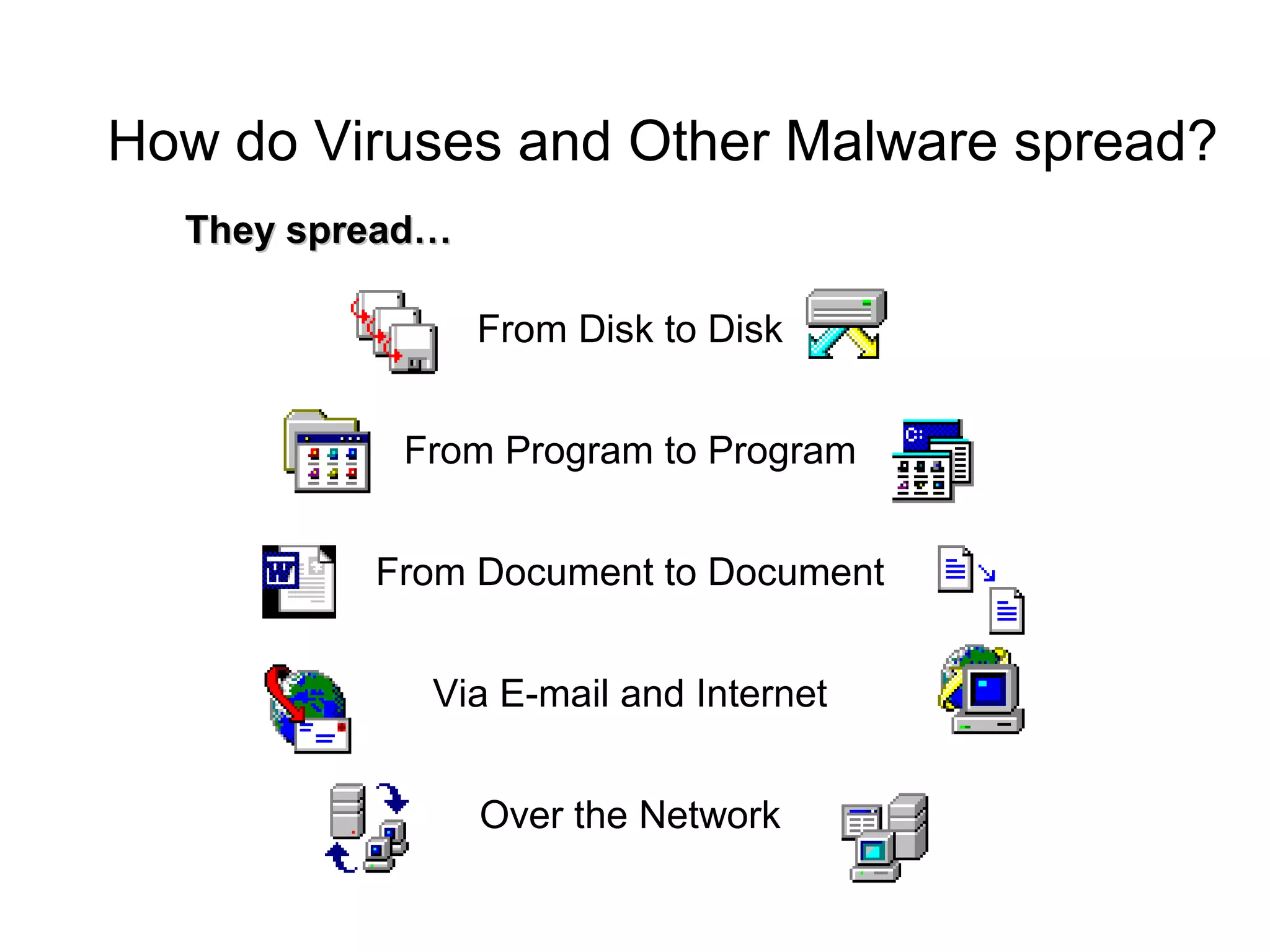 How do Viruses and Other Malware spread?
From Disk to Disk
From Program to Program
From Document to Document
 
Via E-mail and Internet
Over the Network
They spread…They spread…
 