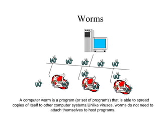 Worms
A computer worm is a program (or set of programs) that is able to spread
copies of itself to other computer systems.Unlike viruses, worms do not need to
attach themselves to host programs.
 