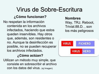 Virus de Sobre-EscrituraVirus de Sobre-Escritura
¿Cómo funcionan?
No respetan la información
contenida en los archivos
infectados, haciendo que estos
queden inservibles. Hay otros
que, además, son residentes o
no. Aunque la desinfección es
posible, no se pueden recuperar
los archivos infectados.
¿Cómo actúan?
Utilizan un método muy simple, que
consiste en sobrescribir el archivo
con los datos del virus. (ej Imagen)
Nombres
Way, TRJ. Reboot,
Trivial.88.D. , son
los más peligrosos
 