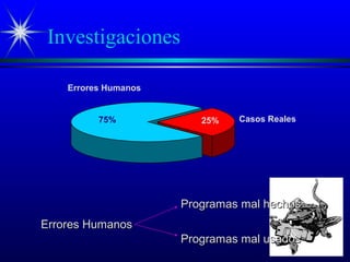 Investigaciones
Casos Reales25%
Errores Humanos
75%
Errores HumanosErrores Humanos
Programas mal hechosProgramas mal hechos
Programas mal usadosProgramas mal usados
 