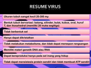 RESUME VIRUS
• Ukuran tubuh sangat kecil 20-300 mµ
• Bentuk tubuh bervariasi: batang, silinder, bulat, kubus, oval, huruf
T, dan ikosahedral (memiliki 20 muka segitiga)
• Tidak berbentuk sel
• Hanya dapat dikristalkan
• Tidak melakukan metabolisme, dan tidak dapat merespon rangsangan
• Memiliki materi genetik DNA atau RNA
• Dapat bereproduksi hanya pada sel inang yang hidup
• Tidak dapat mensistesis protein sendiri dan tidak membuat ATP sendiri

 