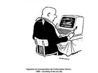Promesses et limites des SMAP Tubaro & AA Casilli
Ingestion et incorporation de l’information (Anon.,
1988 – courtesy of ds.ccc.de)
 
