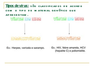 Vírus, ser vivo A   favor : - O fato dos vírus apresentarem  reprodução; embora necessitem da ajuda da célula hospedeira para se reproduzirem; - A  presença de material genético (DNA ou  RNA), e consequentemente a capacidade de sofrerem mutação; - Capacidade de adaptação.  Contra: - O fato dos vírus serem acelulares. - A ausência de metabolismo próprio,necessitando portanto, de constituintes celulares de outro org anismo 
