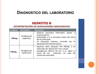DIAGNOSTICO DEL LABORATORIO
 