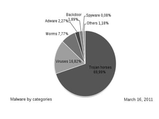 In general term used by computer professionals to mean a variety of forms of hostile, intrusive, or annoying software or program code. 