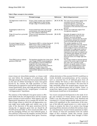 Biology Direct 2006, 1:29 http://www.biology-direct.com/content/1/1/29
Page 9 of 27
(page number not for citation purposes)
extant viruses are intracellular parasites, so viruses could
not exist before the emergence of modern-type cells
although antiquity of viruses has been propounded based
on the lack of cellular homologs for many virus genes
[43,48-51]. By contrast, the high prevalence of host-
related genes (as opposed to virus-specific genes) in many
viruses (particularly, those with large genomes) might be
construed as support for the "escaped genes" or even the
"cell degeneration" hypotheses.
The existence of the hallmark virus genes seems to effec-
tively falsify both the cell degeneration and the escaped-
genes concepts of viral evolution. With regard to the cell
degeneration hypothesis, let us consider the NCLDV, the
class of large viruses to which the cell degeneration con-
cept might most readily apply and, indeed, was, in the
wake of the discovery of the giant mimivirus [50-52].
Among the 11 signature genes that are shared by all
NCLDVs ([53] and Table 1), three crucial ones (JRC, S3H,
and the packaging ATPase) are virus hallmark genes. A
clear inference is that even the simplest, ancestral NCLDV
would not be functional without these genes. However,
cellular derivation of this ancestral NCLDV would have to
invoke decidedly non-parsimonious, ad hoc scenarios,
such as concerted loss of all hallmark genes from all
known cellular life forms or their derivation from an
extinct major lineage of cell evolution. The same line of
logic essentially refutes the escaped genes concept inas-
much as the hallmark genes had no cellular "home" to
escape from. Again, to save "escaped genes", an extinct cel-
lular domain would have to be postulated.
Two recent conceptual developments in the study of ori-
gin and evolution of viruses deserve special attention
(Table 4; see also discussion below). First, Bamford and
coworkers [13-15] and, independently, Johnson and cow-
orkers [54] capitalized on the conservation of the struc-
ture of the jelly-roll capsid protein in a wide variety of
viruses to propose the idea of an ancient virus lineage
spanning all three domains of cellular life (archaea, bacte-
ria, and eukaryotes). Second, Forterre presented an elabo-
rate scheme of virus-cell coevolution from the earliest
stages of life's evolution. Under this concept, viruses
emerged independently within three lineages of RNA-
Table 4: Major concepts in virus evolution
Concept Principal message References Brief critique/comment
Cell degeneration model of virus
origin
Viruses, at least complex ones, evolved as a
result of degeneration of cells, perhaps,
through a stage of intracellular parasites
[40, 43, 45, 50] This route of virus evolution appears to be
inconsistent with the results of viral
comparative genomic, in particular, the
prominence of genes without cellular
counterparts in the conserved cores of viral
genomes
Escaped-genes model of virus
origin
Viruses evolved from within cells, through
autonomization of the appropriate genes,
e.g., those coding for polymerases
[40, 43, 45, 55] Similarly, this model lacks support from
virus genome comparison
Origin of viruses from a primordial
gene pool
Viruses are direct descendants of primordial
genetic elements
[40, 43, 87] Generally, this appears to be the most
plausible path for the origin of viruses.
However, non-trivial conceptual
development is required, given that viruses
are intracellular parasites and, technically,
could not precede cells during evolution
An ancient lineage of viruses
spanning the three domains of
cellular life
The presence of JRC in a variety of groups of
DNA viruses is taken as evidence of the
existence of an ancient lineage of viruses
infecting all three domains of cellular life
[13–15] This concept capitalizes on a truly
remarkable observation of the near ubiquity
of JRC in viruses. However, inferring an
ancient lineage of viruses on the basis of the
conservation of a single protein smacks of
essentialism and does little to explain the
trajectories of most other virus-specific and
virus hallmark genes. Besides, this concept
does not specify the cellular context in
which the ancient virus lineage might have
emerged
Three DNA viruses to replicate
genomes of RNA cells
The hypothesis postulates that at least three
major lineages of RNA viruses emerged by
the escaped-genes route from RNA-based
progenitors of archaea, bacteria and
eukaryotes. These ancient RNA viruses are
thought to have given rise to three
independent lineages of DNA viruses that
imparted DNA replication onto their cellular
hosts
[49, 55] This concept is based on important general
notions of the ancient origin of viruses and
their major role in evolution of cells.
However, the specific model of Forterre
appears to be critically flawed as it stems
from a model of cellular evolution that
appears not to be defendable (see text)
 