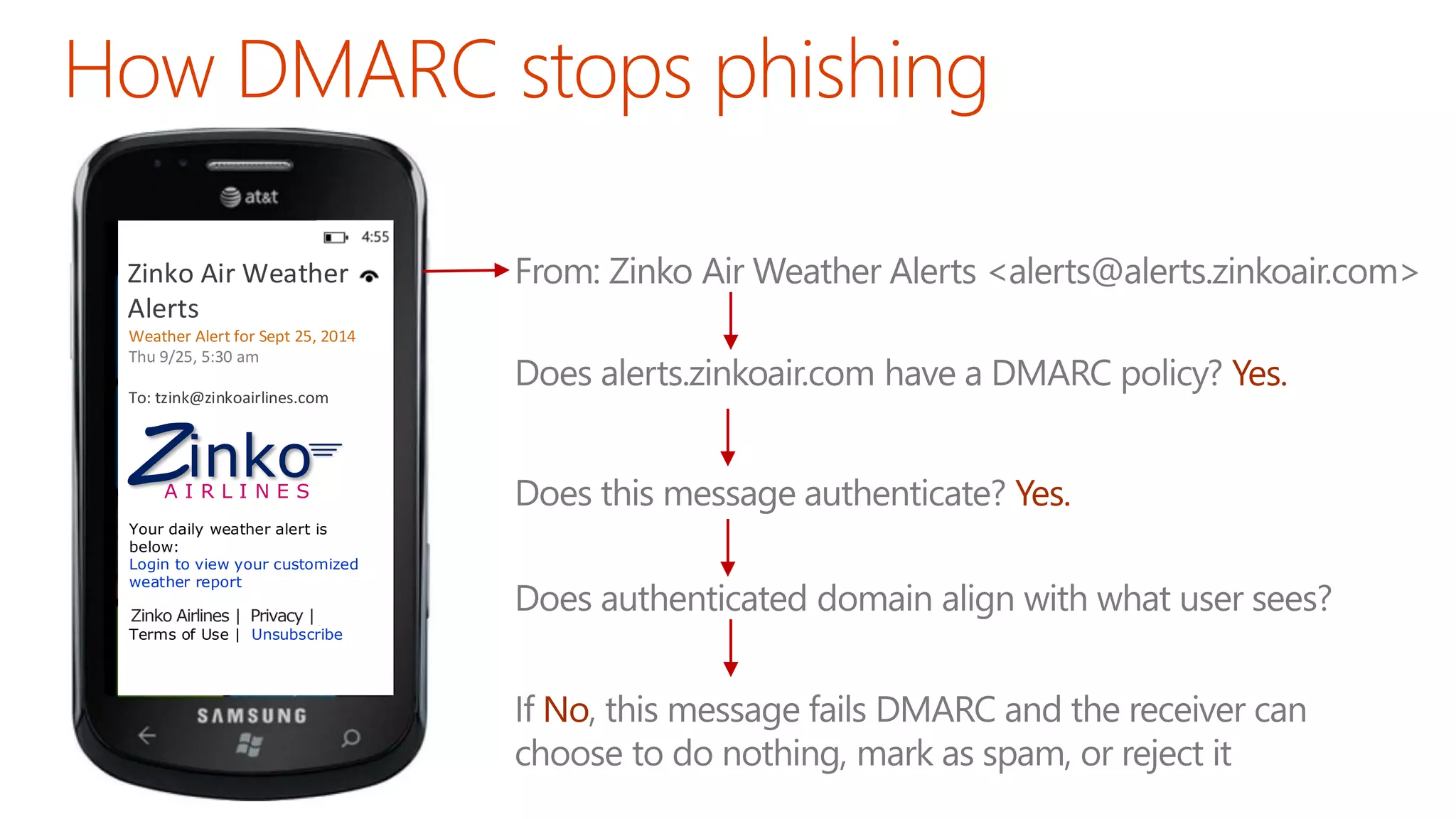 Zinko Air Weather 
Alerts 
Weather Alert for Sept 25, 2014 
Thu 9/25, 5:30 am 
To: tzink@zinkoairlines.com 
Zinko 
A I R L I N E S 
Your daily weather alert is 
below: 
Login to view your customized 
weather report 
Oceanic Airlines | Privacy | 
Terms of Use | Unsubscribe 
Yes. 
Yes. 
No 
Zinko Airlines | Privacy | 
 