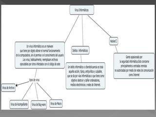 Virus de informática