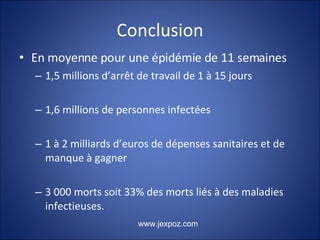 Conclusion En moyenne pour une épidémie de 11 semaines 1,5 millions d’arrêt de travail de 1 à 15 jours 1,6 millions de personnes infectées 1 à 2 milliards d’euros de dépenses sanitaires et de manque à gagner 3 000 morts soit 33% des morts liés à des maladies infectieuses. www.jexpoz.com 