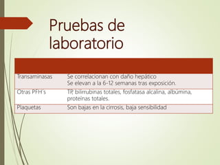 Pruebas de
laboratorio
Transaminasas Se correlacionan con daño hepático
Se elevan a la 6-12 semanas tras exposición.
Otras PFH´s TP, bilirrubinas totales, fosfatasa alcalina, albúmina,
proteínas totales.
Plaquetas Son bajas en la cirrosis, baja sensibilidad
 