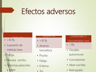 Efectos adversos
Interferón alfa
comunes
• >10 %
• Supresión de
médula ósea
• Fatiga
• Náusea vomito
• Síntomas parecidos
a gripe
Ribavirina
• >10 %
• Anemia
hemolítica
• Prurito
• Fatiga
• Eritema
Interferón
combinado o
monoterapia muy
raras• <1%
• Tiroiditis
autoinmune
• Convulsiones
• Ideas suicidas
• Retinopatía
 