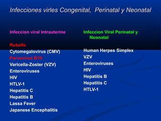 Infecciones virles Congenital, Perinatal y NeonatalInfecciones virles Congenital, Perinatal y Neonatal
Infeccion viral Intrauterine
Rubella
Cytomegalovirus (CMV)
Parvovirus B19
Varicella-Zoster (VZV)
Enteroviruses
HIV
HTLV-1
Hepatitis C
Hepatitis B
Lassa Fever
Japanese Encephalitis
Infeccion Viral Perinatal y
Neonatal
Human Herpes Simplex
VZV
Enteroviruses
HIV
Hepatitis B
Hepatitis C
HTLV-1
 