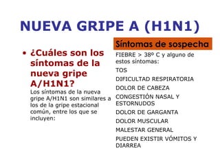 NUEVA GRIPE A (H1N1) 
• ¿Cuáles son los 
síntomas de la 
nueva gripe 
A/H1N1? 
Los síntomas de la nueva 
gripe A/H1N1 son similares a 
los de la gripe estacional 
común, entre los que se 
incluyen: 
Síntomas de sospecha 
FIEBRE > 38º C y alguno de 
estos síntomas: 
TOS 
DIFICULTAD RESPIRATORIA 
DOLOR DE CABEZA 
CONGESTIÓN NASAL Y 
ESTORNUDOS 
DOLOR DE GARGANTA 
DOLOR MUSCULAR 
MALESTAR GENERAL 
PUEDEN EXISTIR VÓMITOS Y 
DIARREA 
 