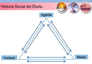 Historia Social del Ébola. 
Huésped 
Agente 
Medio 
 