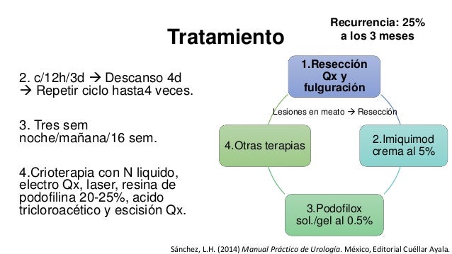 Imiquimod mexico