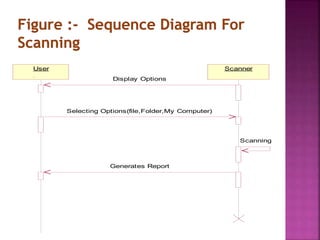 Virus detection system | PPT