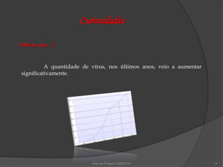 Curiosidades

Sabias que…?


          A quantidade de vírus, nos últimos anos, veio a aumentar
significativamente.




                         Área de Projecto 2009/2010                  14
 