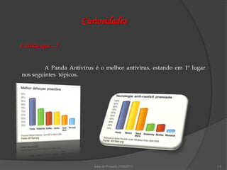 Curiosidades

E ainda que…?


        A Panda Antivírus é o melhor antivírus, estando em 1º lugar
nos seguintes tópicos.




                          Área de Projecto 2009/2010                  15
 