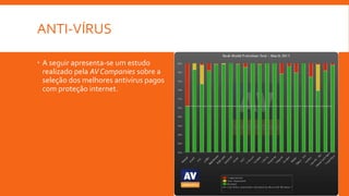 ANTI-VÍRUS
 A seguir apresenta-se um estudo
realizado pela AV Companies sobre a
seleção dos melhores antivírus pagos
com proteção internet.
 
