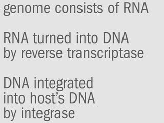 genome consists of RNA
RNA turned into DNA
by reverse transcriptase
DNA integrated
into host’s DNA
by integrase