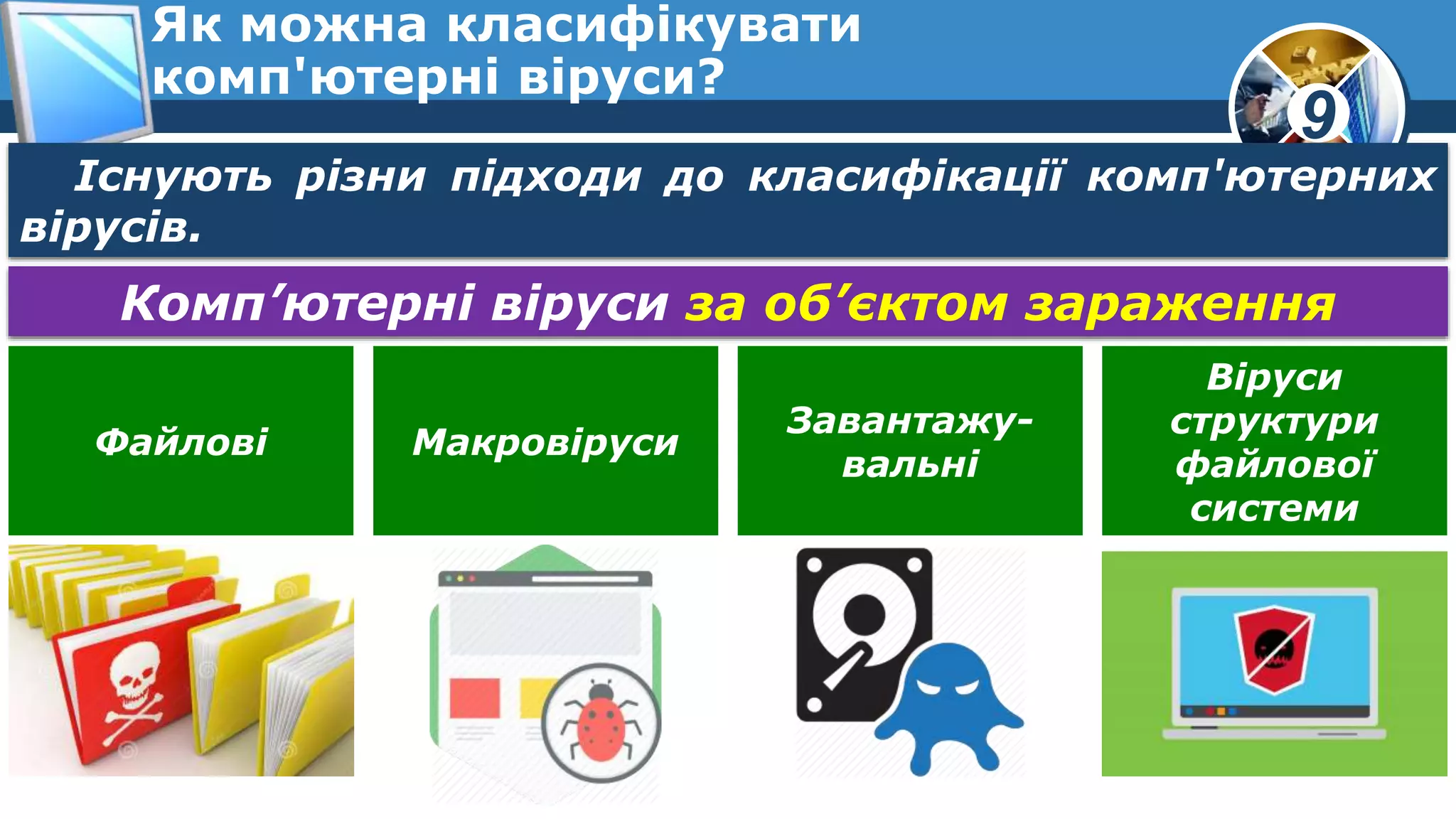 9
Як можна класифікувати
комп'ютерні віруси?
Існують різни підходи до класифікації комп'ютерних
вірусів.
Комп’ютерні віруси за об’єктом зараження
Файлові Макровіруси
Завантажу-
вальні
Віруси
структури
файлової
системи
 