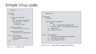 Simple Virus code:
 