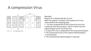 A compression Virus
Operation:
Program P1 is infected with the virus CV.
When this program is invoked, control passes to its virus,
which performs the following steps:
1. For each uninfected file P2 that is found, the virus first
compresses that file to produce , which is shorter than the
original program by the size of the virus.
2. A copy of the virus is prepended to the compressed program.
3. The compressed version of the original infected program,
is uncompressed.
4. The uncompressed original program is executed.
 