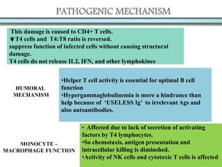 PATHOGENIC MECHANISM
This damage is caused to CD4+ T cells.
T4 cells and T4:T8 ratio is reversed.
suppress function of infected cells without causing structural
damage.
T4 cells do not release IL2, IFN, and other lymphokines
•Helper T cell activity is essential for optimal B cell
function
•Hypergammaglobulinemia is more a hindrance than
help because of ‘USELESS Ig’ to irrelevant Ags and
also autoantibodies.
• Affected due to lack of secretion of activating
factors by T4 lymphocytes.
•So chemotaxis, antigen presentation and
intracellular killing is diminshed.
•Activity of NK cells and cytotoxic T cells is affected
MONOCYTE –
MACROPHAGE FUNCTION
HUMORAL
MECHANISM
 