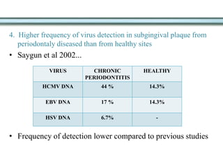 4. Higher frequency of virus detection in subgingival plaque from
periodontaly diseased than from healthy sites
• Saygun et al 2002...
• Frequency of detection lower compared to previous studies
VIRUS CHRONIC
PERIODONTITIS
HEALTHY
HCMV DNA 44 % 14.3%
EBV DNA 17 % 14.3%
HSV DNA 6.7% -
 