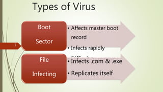 Computer Security | PPTX