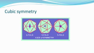 Cubic symmetry
 