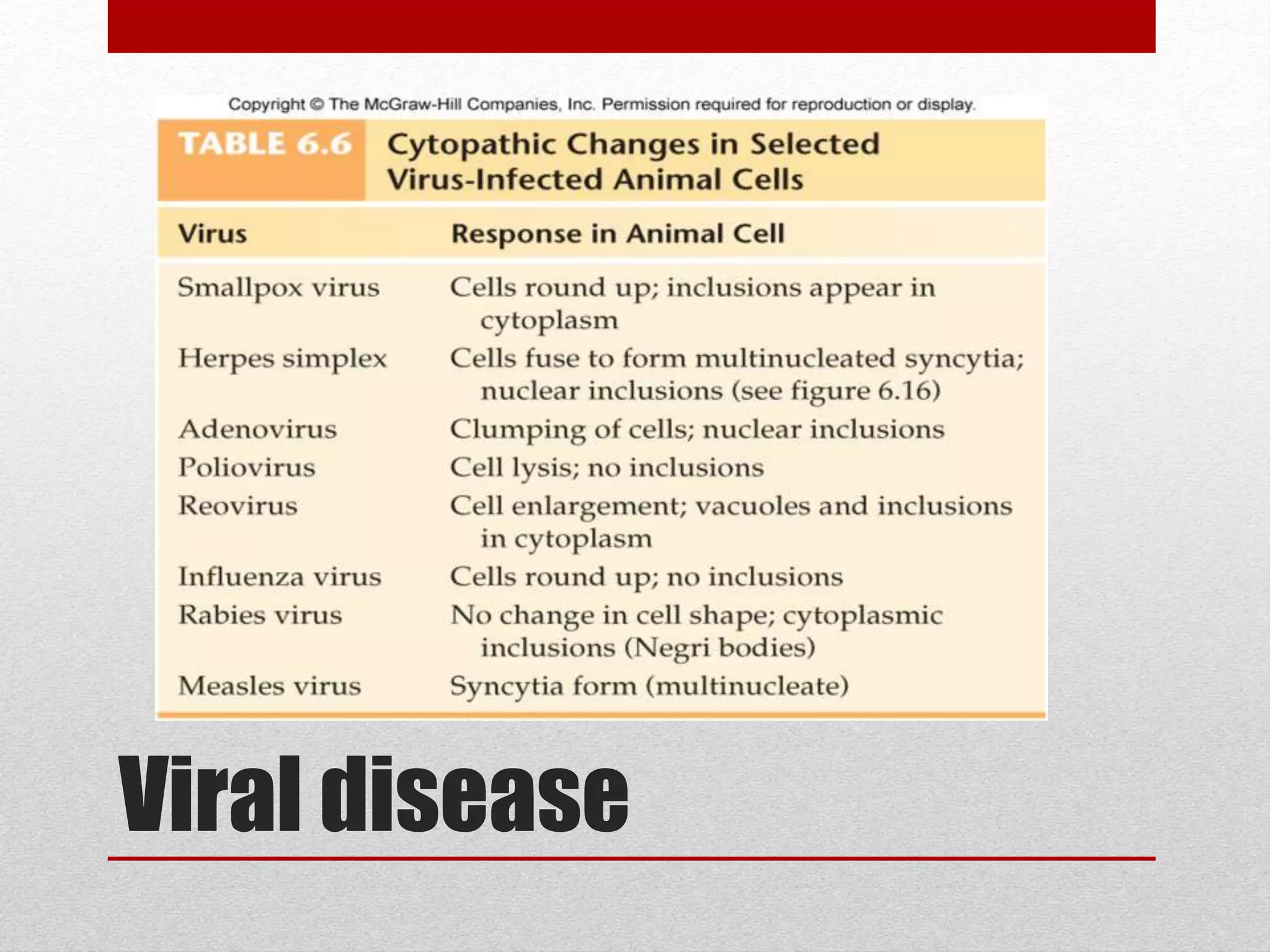 Viral disease
 