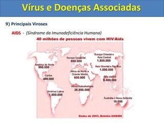 Vírus e Doenças Associadas9) Principais VirosesHepatite A - SintomasVírus da hepatite AVírus Capsulado