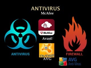 McAfee
Avast!
AVG
 