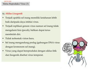 Sel Inang Virus | PPSX