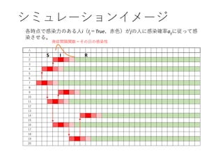 変異型コロナウイルスが爆発的感染拡大を生む（続編ver2）