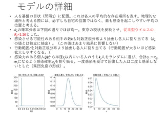 変異型コロナウイルスが爆発的感染拡大を生む（続編ver2）