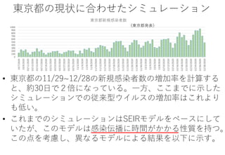 変異型コロナウイルスが爆発的感染拡大を生む（続編ver2）