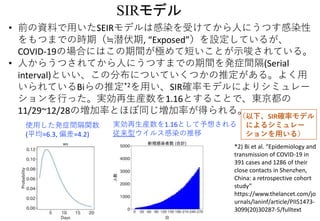 変異型コロナウイルスが爆発的感染拡大を生む（続編ver2）